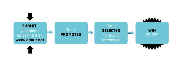 Esquema Who it works 02